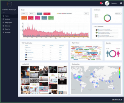 Datalytics - piattaforma di Social Media Monitoring Semantico
