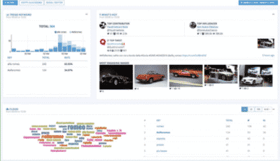 Datalytics - piattaforma di Social Media Monitoring Semantico