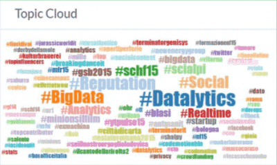 Datalytics - piattaforma di Social Media Monitoring Semantico